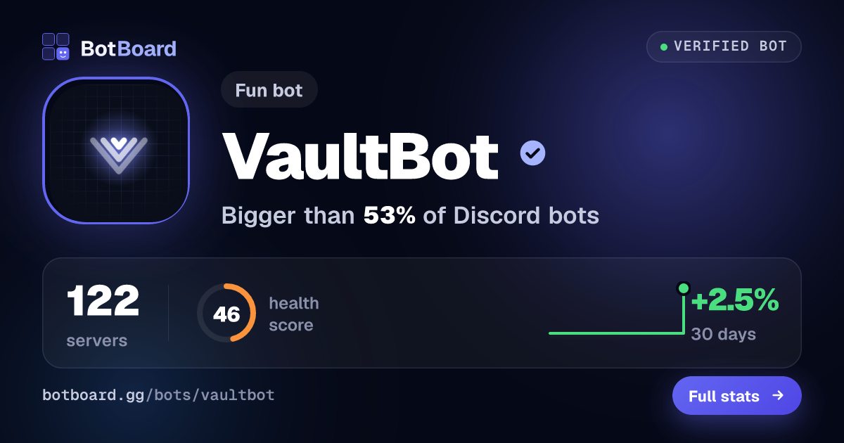 Share card for VaultBot