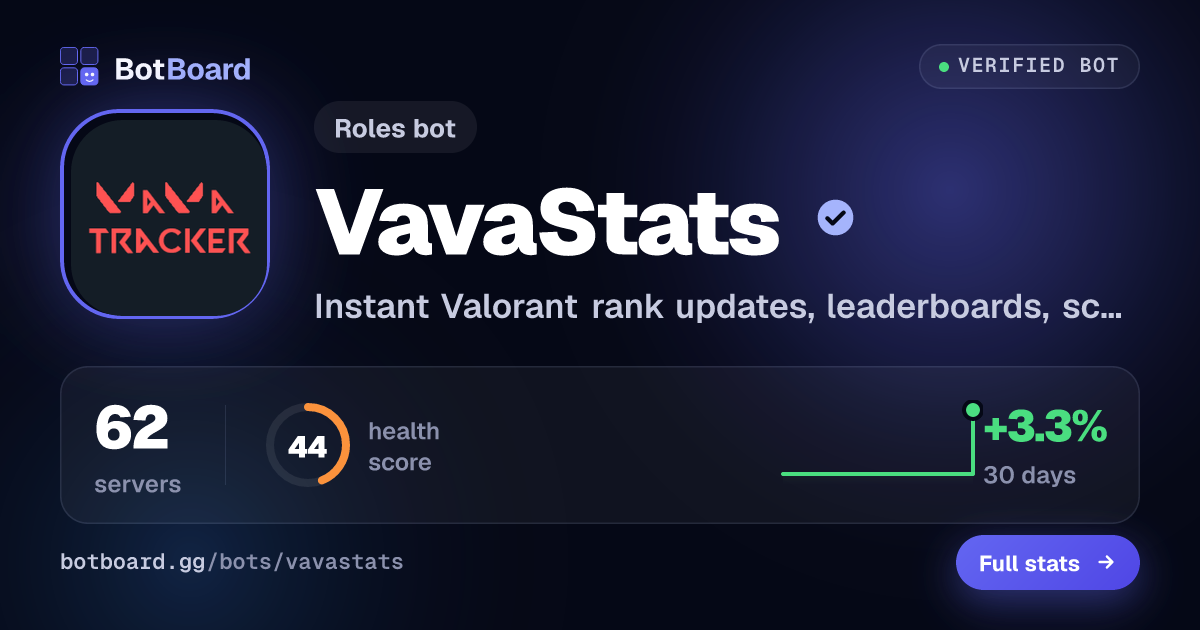 Share card for VavaStats