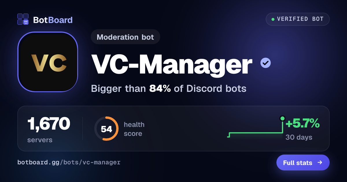 Share card for VC-Manager