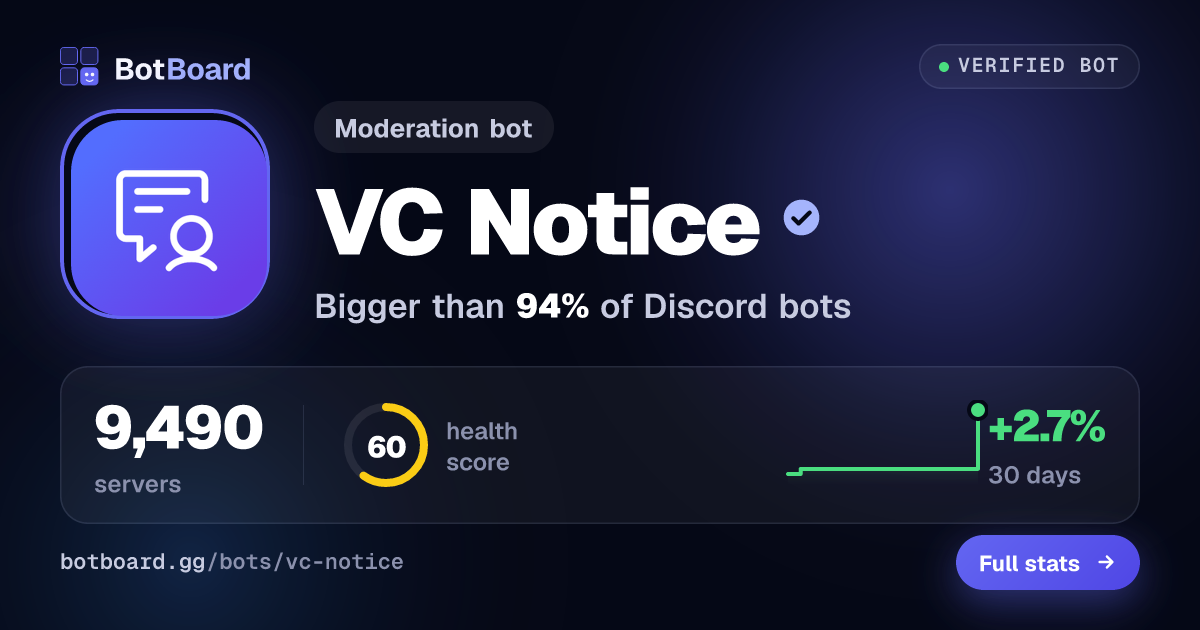 Share card for VC Notice