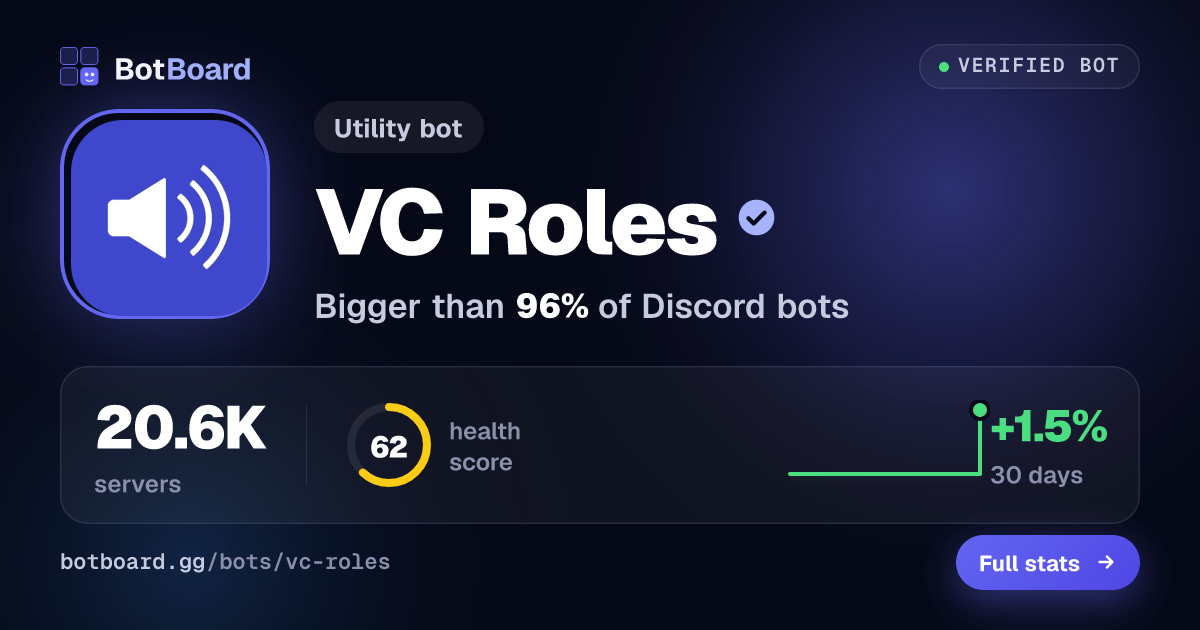 Share card for VC Roles