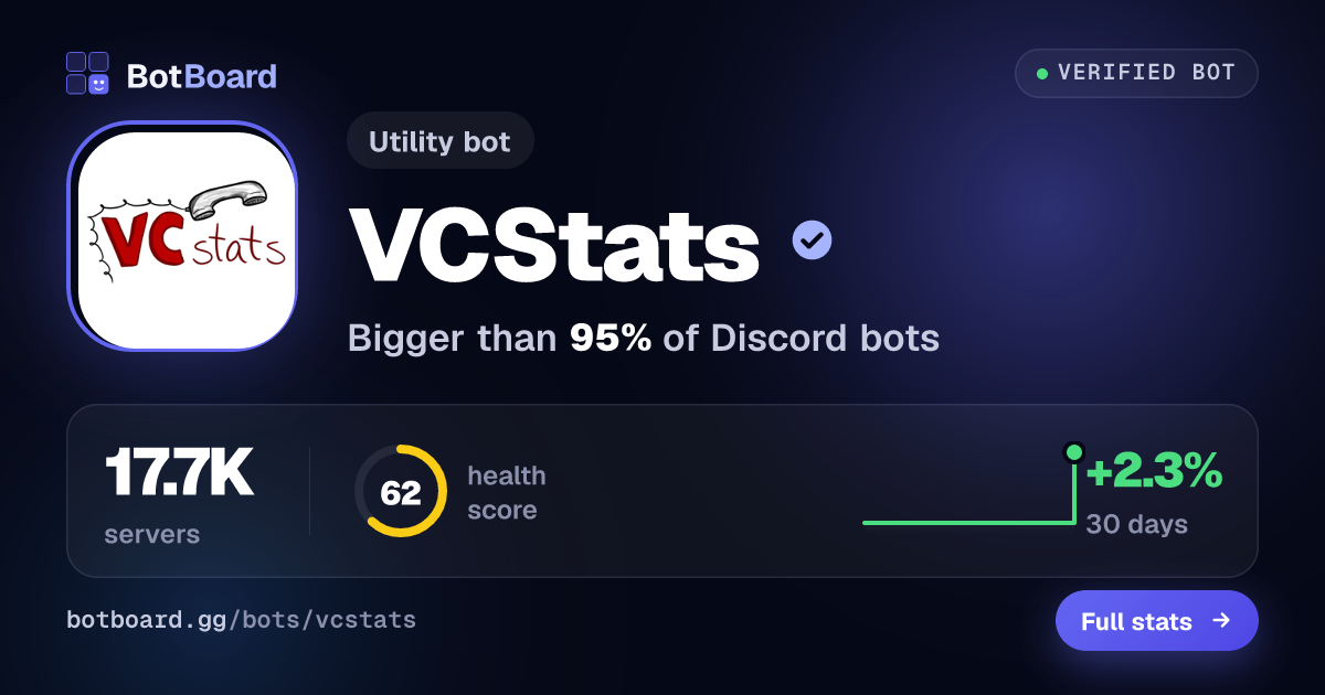 Share card for VCStats