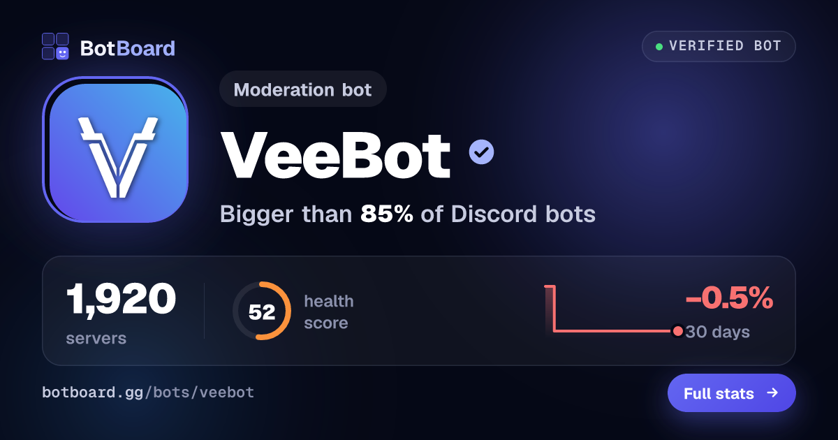 Share card for VeeBot