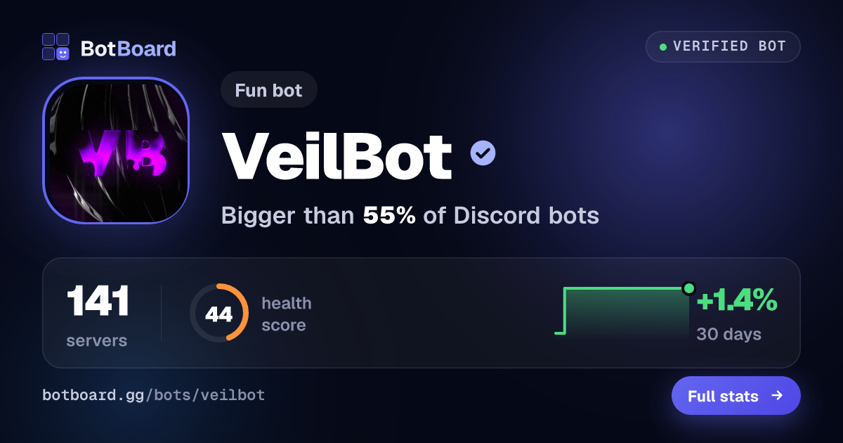 Share card for VeilBot