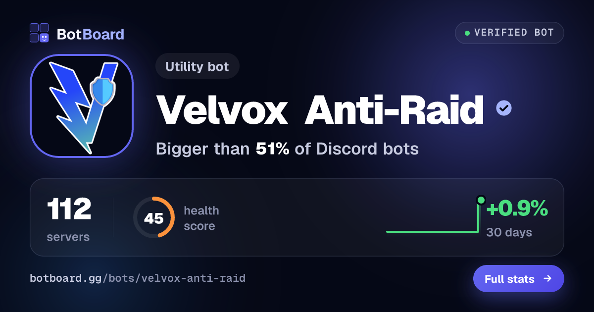 Share card for Velvox Anti-Raid