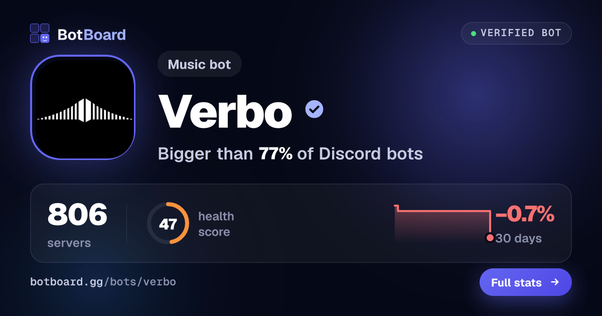 Share card for Verbo