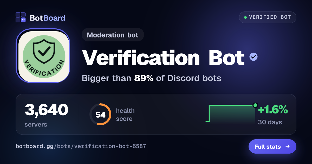 Share card for Verification Bot
