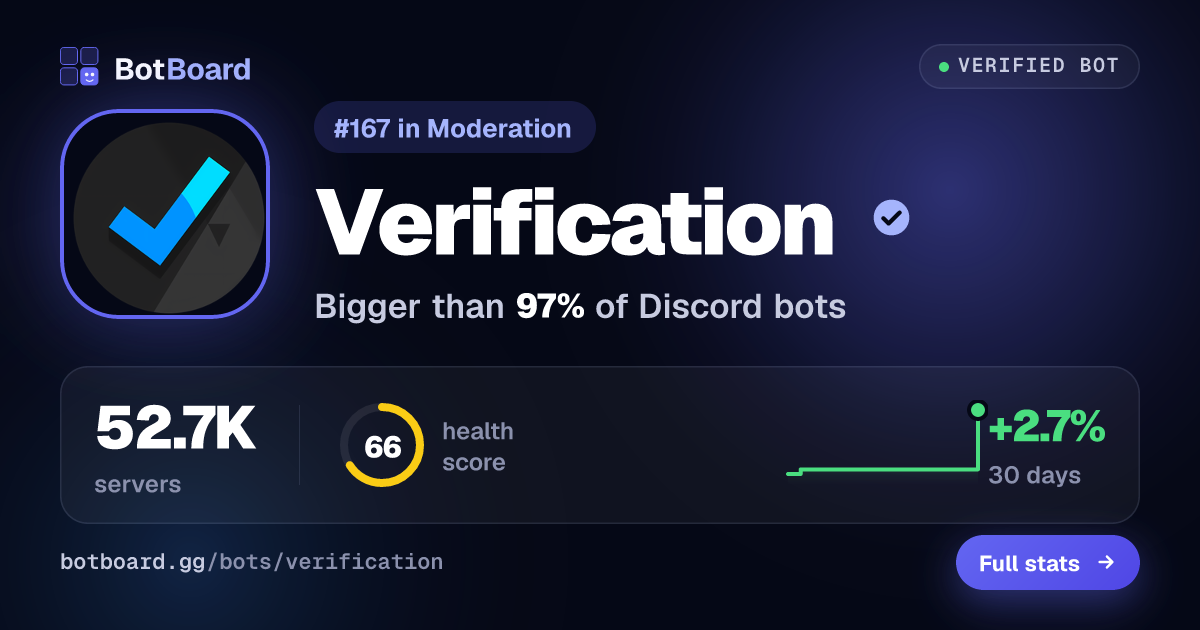 Share card for Verification