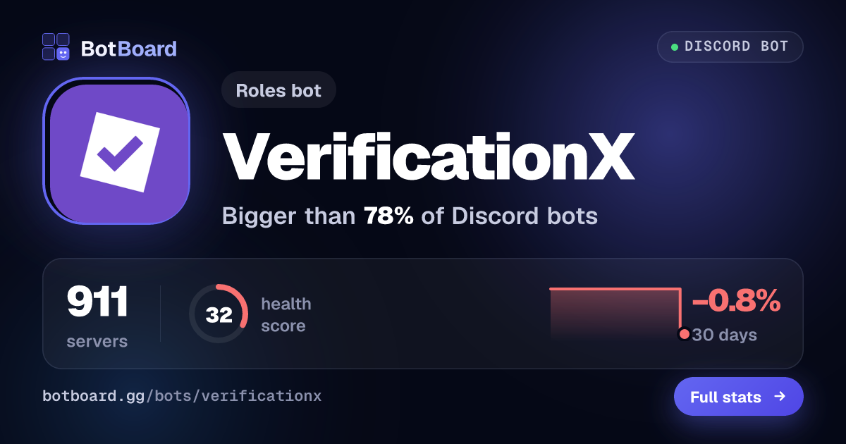Share card for VerificationX