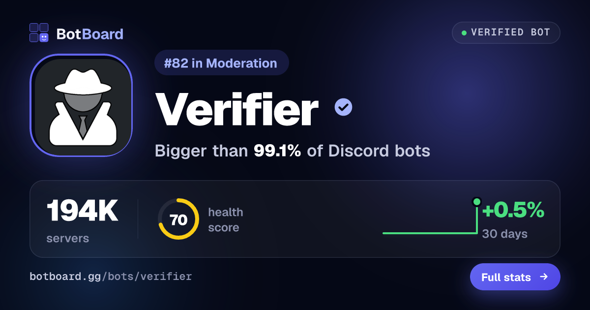 Share card for Verifier