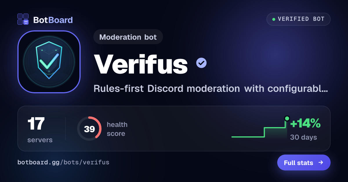 Share card for Verifus