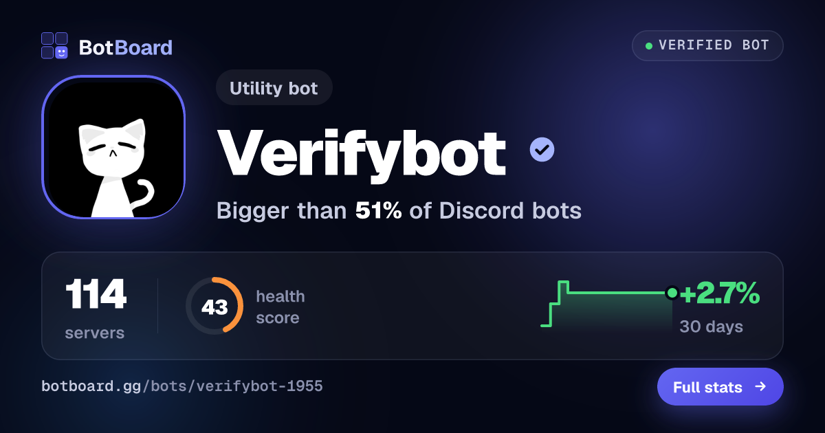Share card for Verifybot