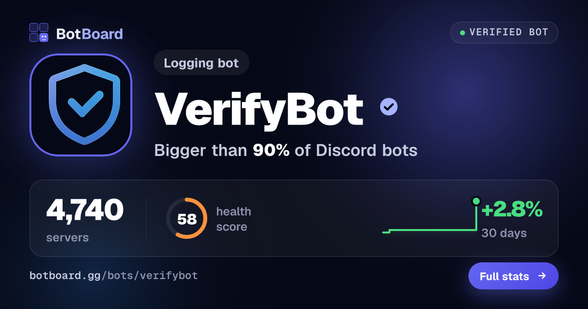 Share card for VerifyBot