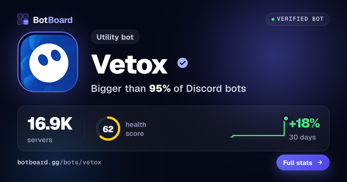 Share card for Vetox