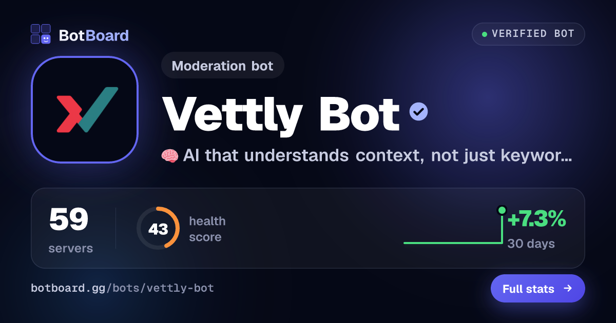 Share card for Vettly Bot