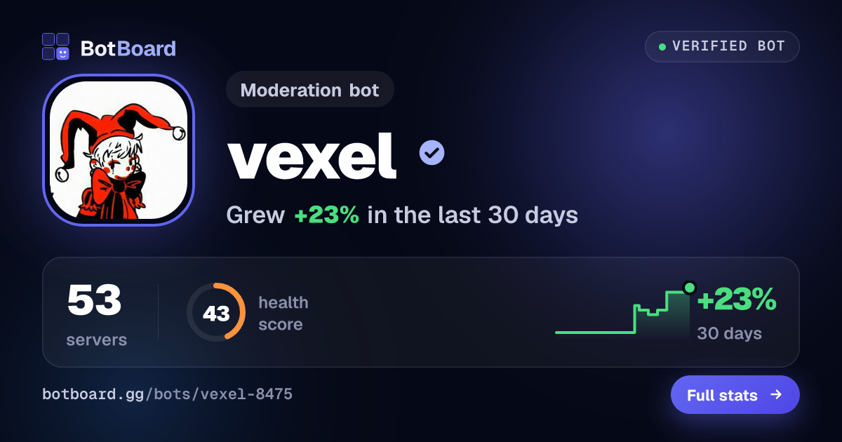 Share card for vexel