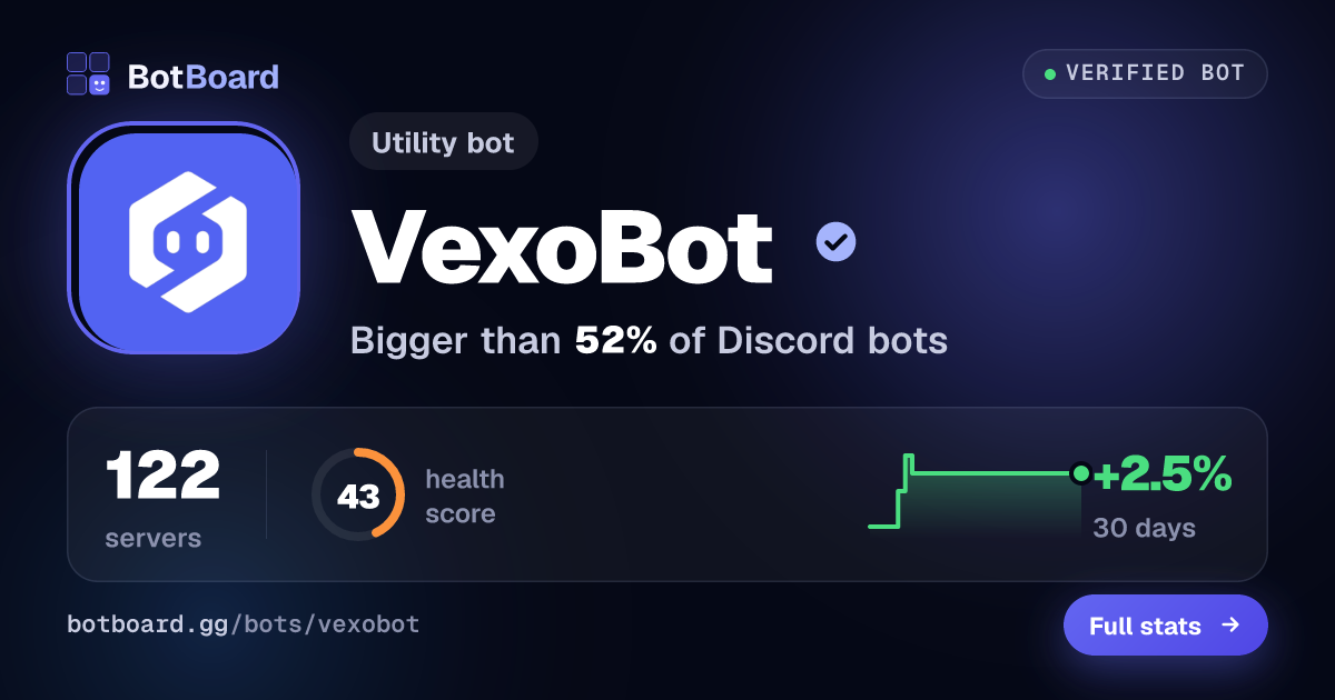 Share card for VexoBot