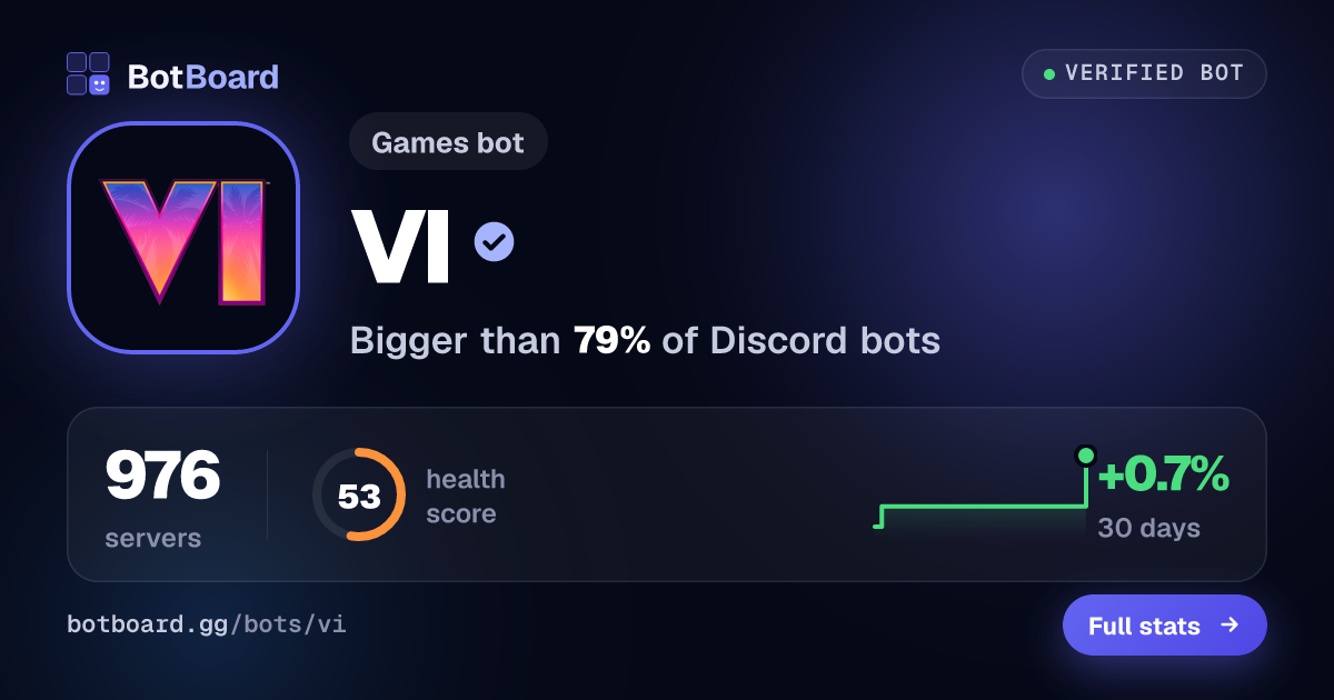 Share card for VI