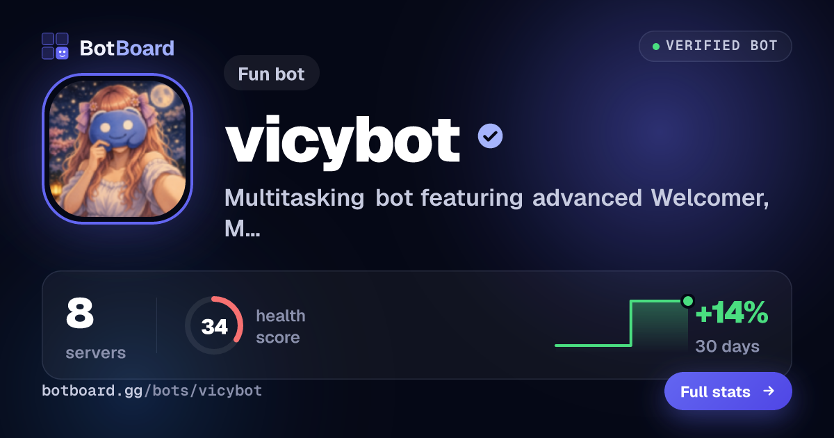Share card for vicybot