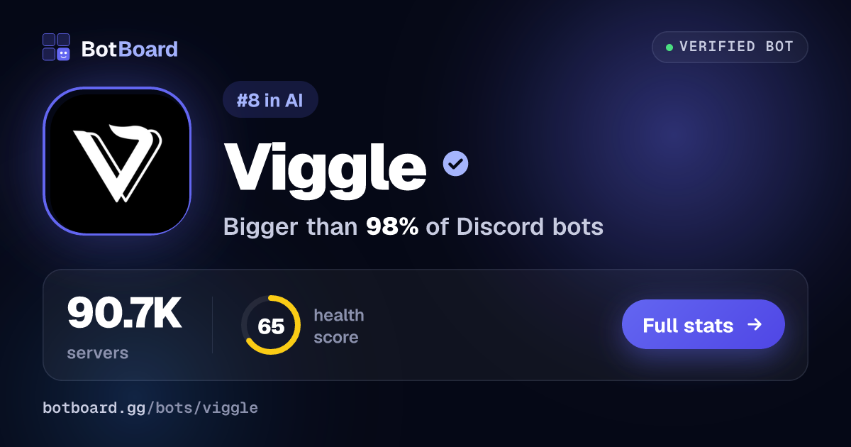 Share card for Viggle