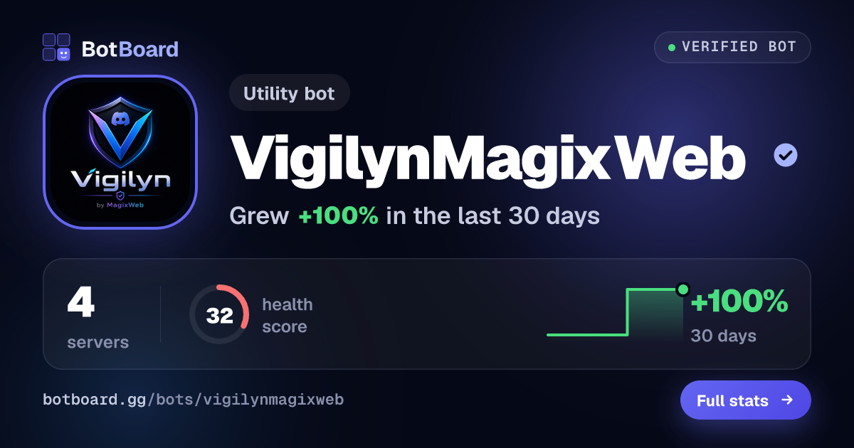 Share card for VigilynMagixWeb