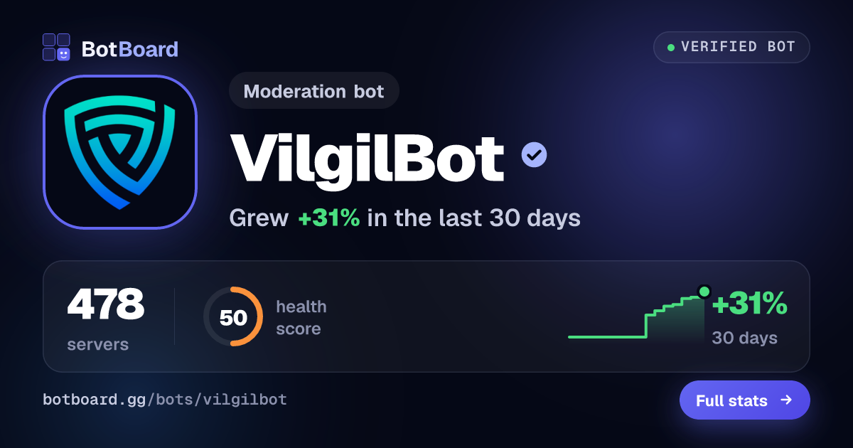 Share card for VilgilBot
