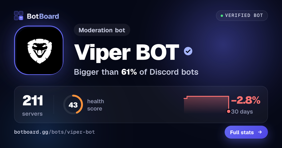 Share card for Viper BOT