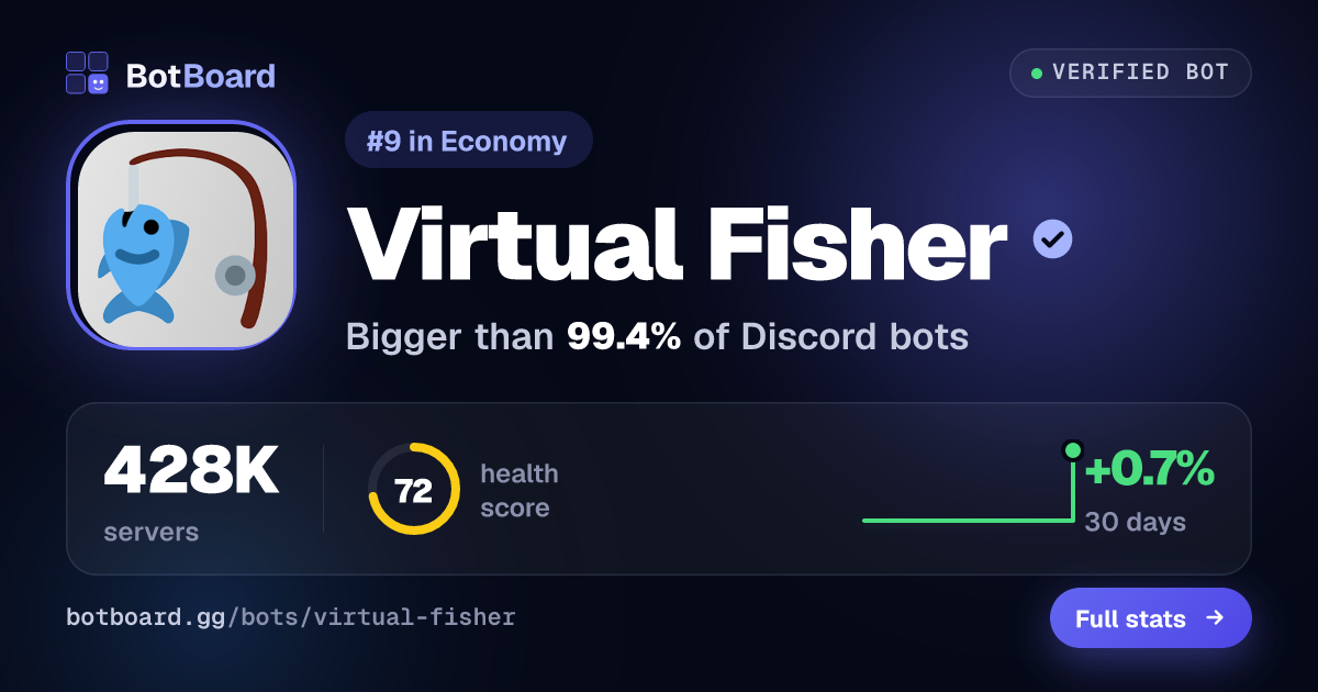 Share card for Virtual Fisher