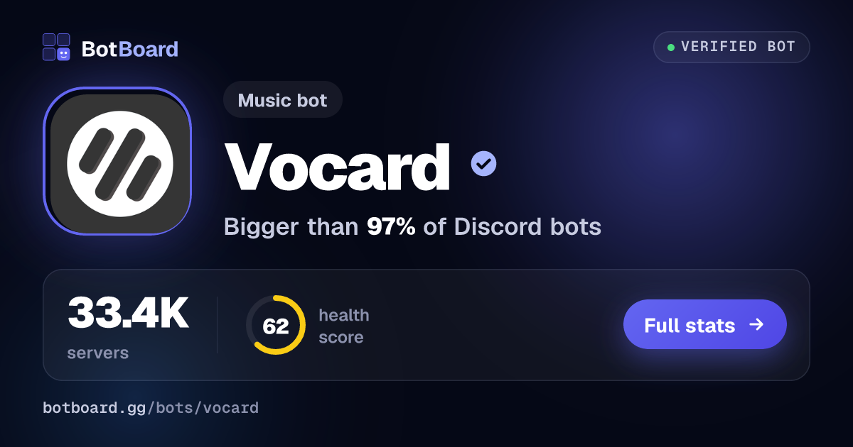 Share card for Vocard
