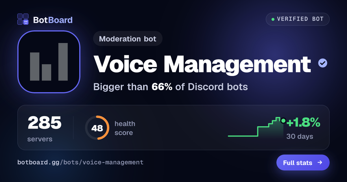 Share card for Voice Management