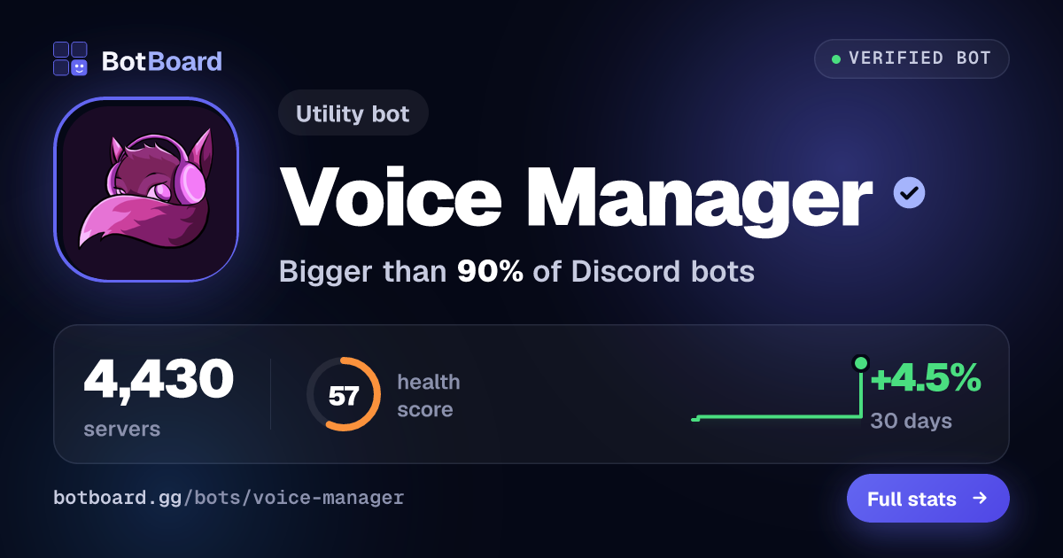 Share card for Voice Manager