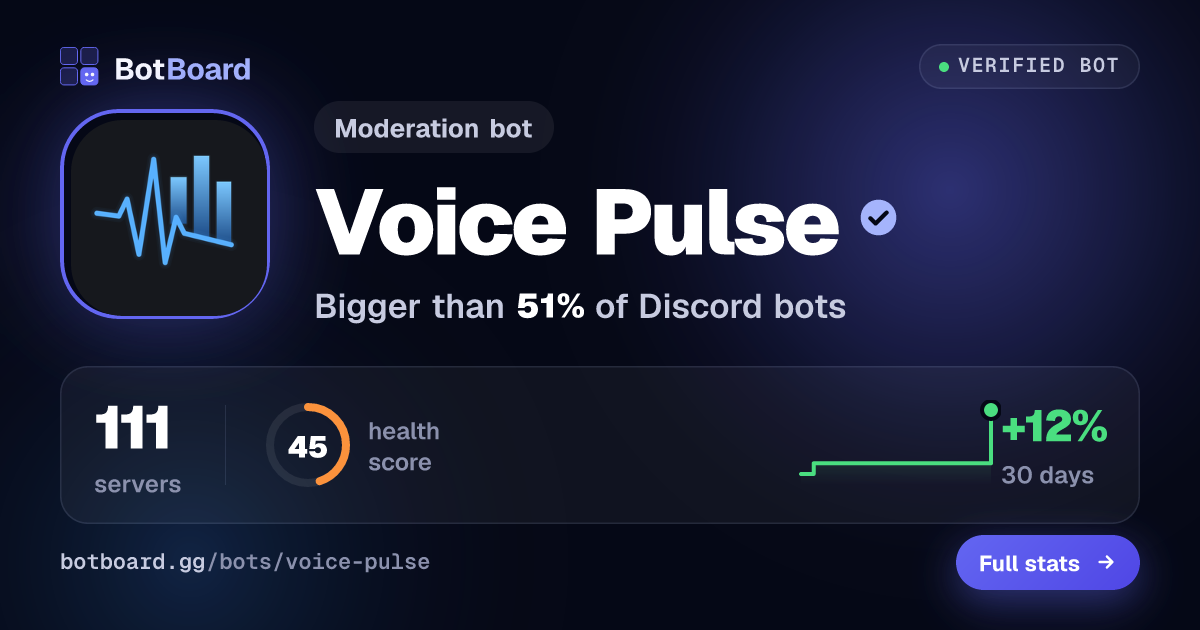 Share card for Voice Pulse