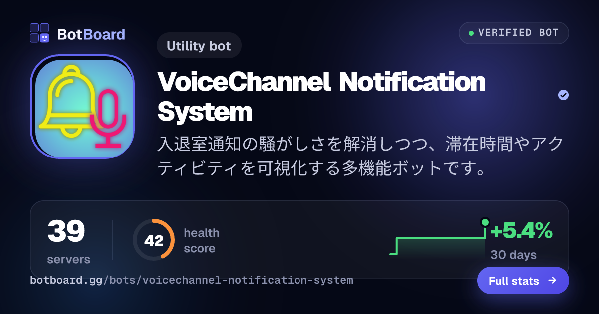 Share card for VoiceChannel Notification System