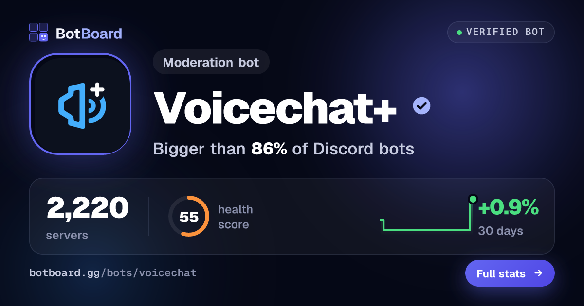 Share card for Voicechat+