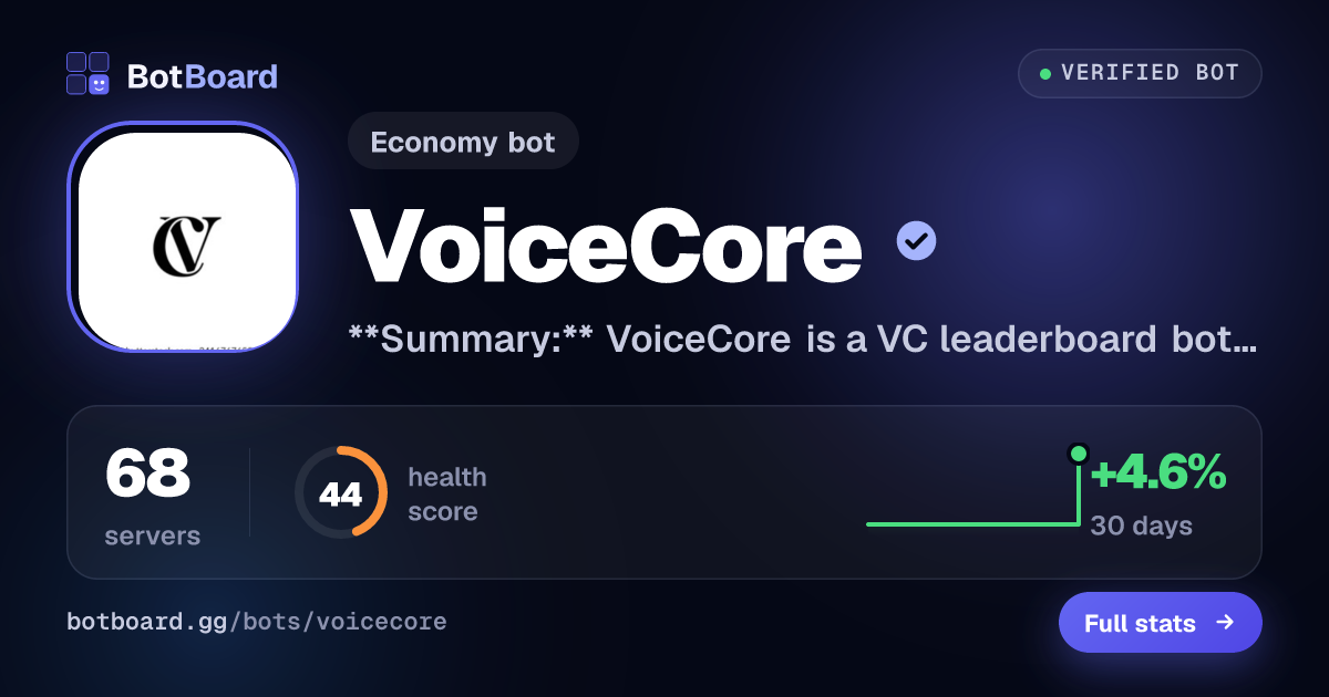 Share card for VoiceCore