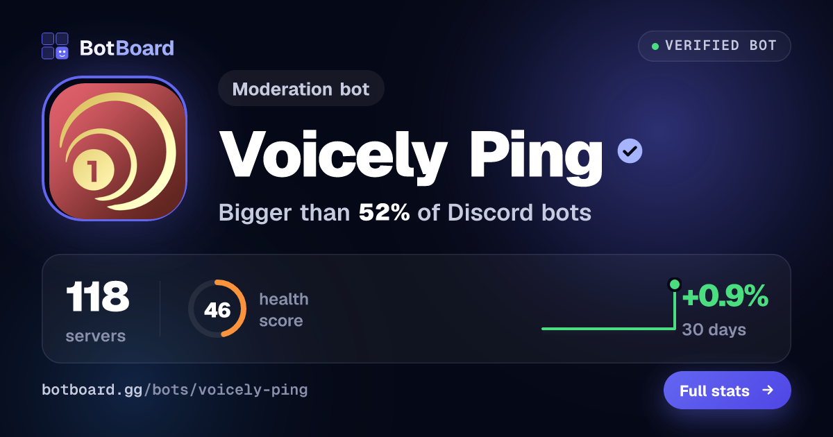 Share card for Voicely Ping