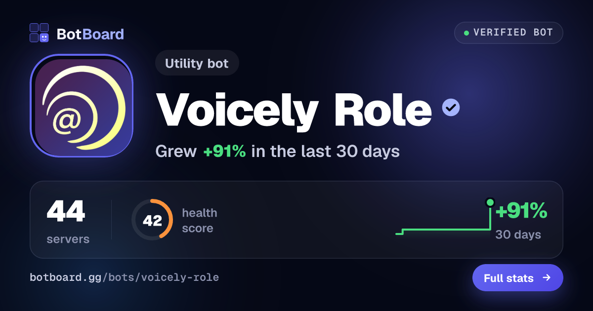 Share card for Voicely Role