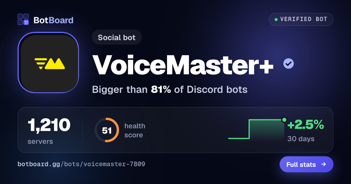 Share card for VoiceMaster+