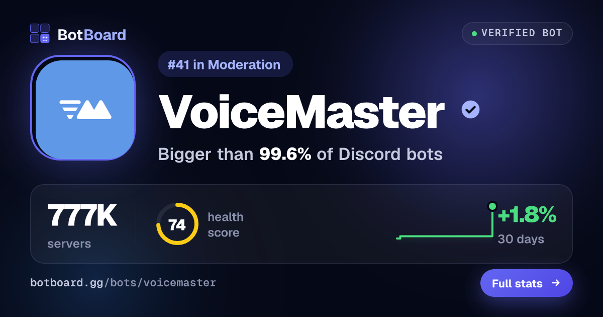Share card for VoiceMaster