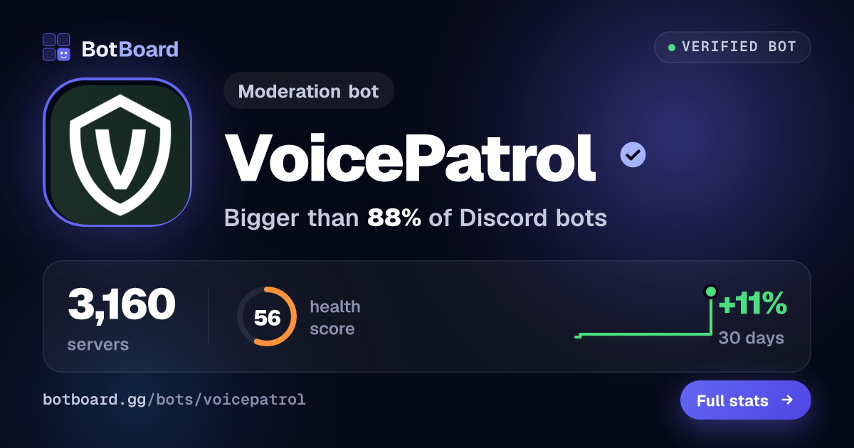 Share card for VoicePatrol