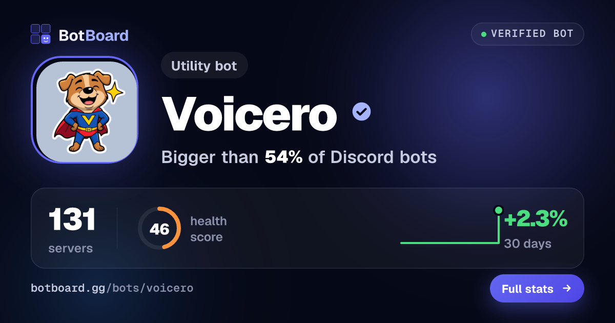 Share card for Voicero