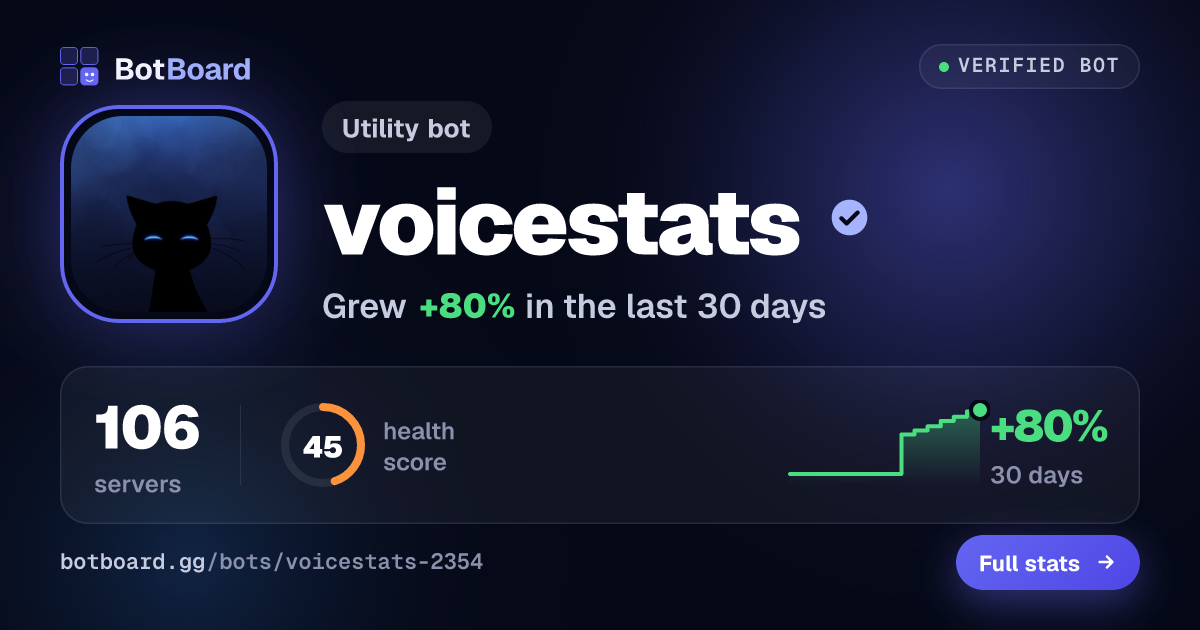Share card for voicestats