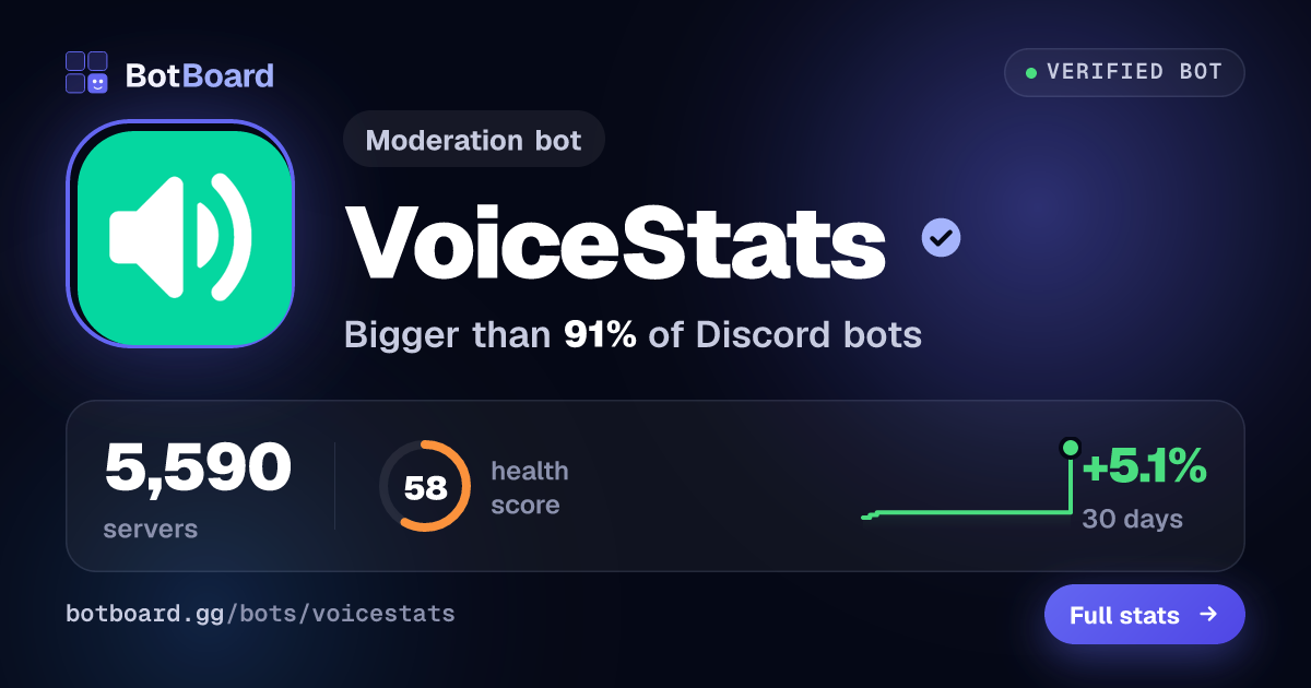 Share card for VoiceStats
