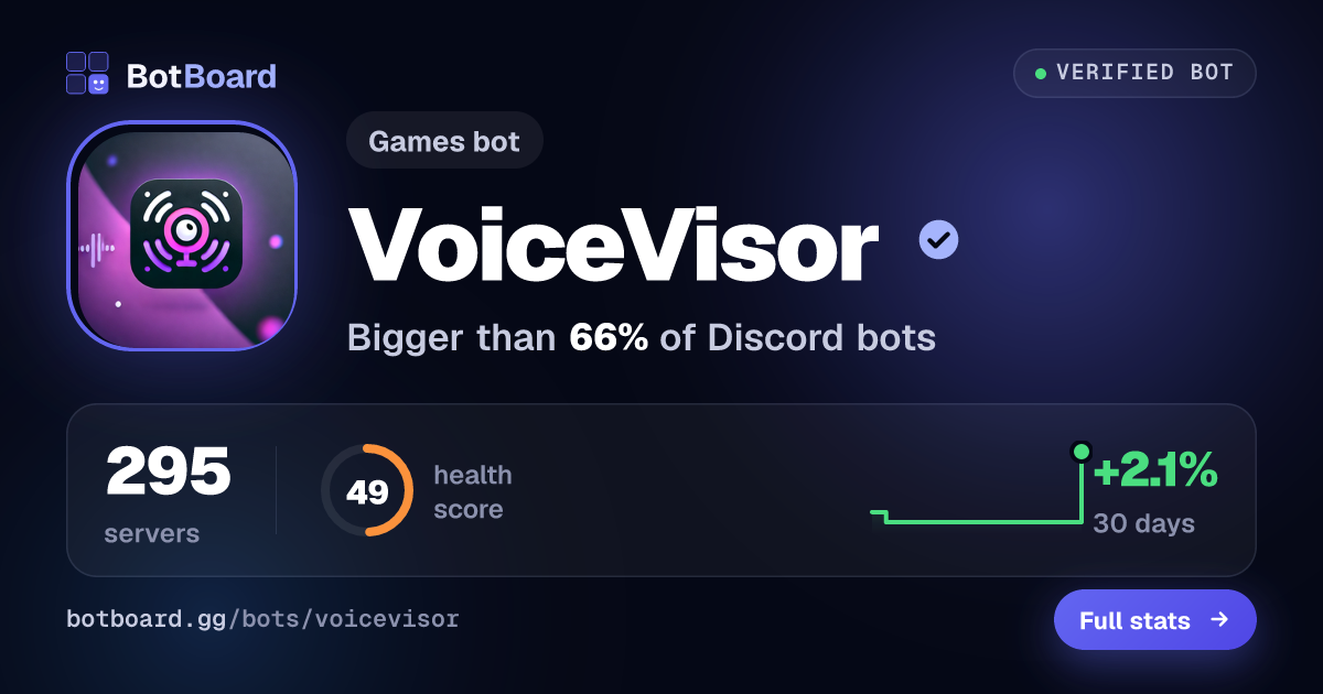 Share card for VoiceVisor