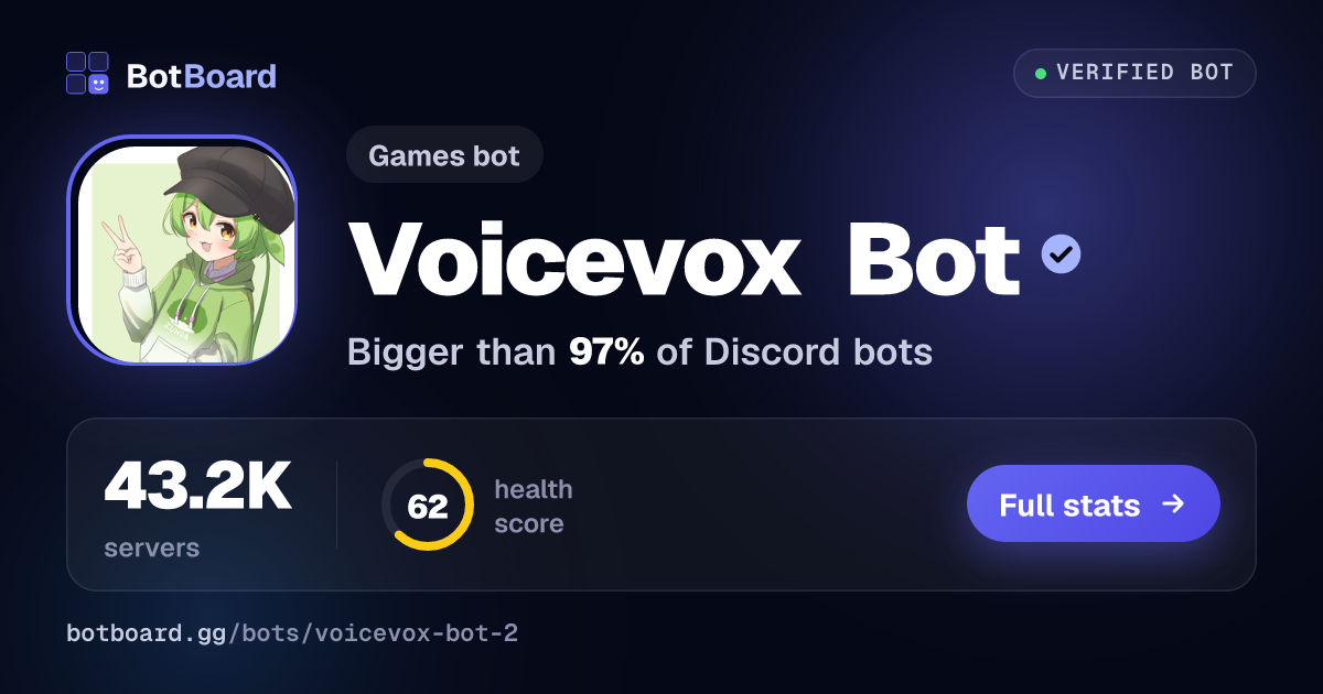 Share card for VOICEVOX読み上げbot 2台目