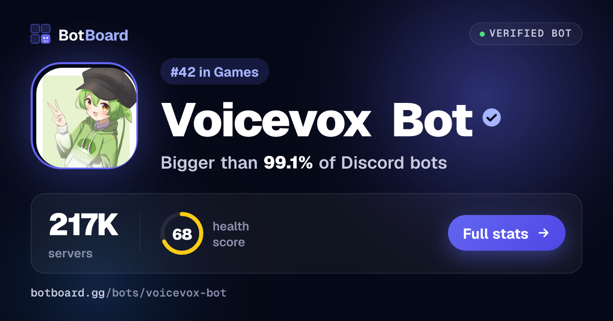 Share card for VOICEVOX読み上げbot