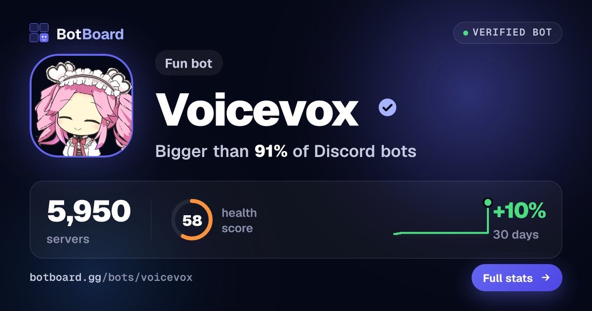 Share card for VOICEVOX-読み上げさん