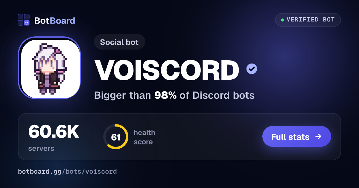 Share card for VOISCORD