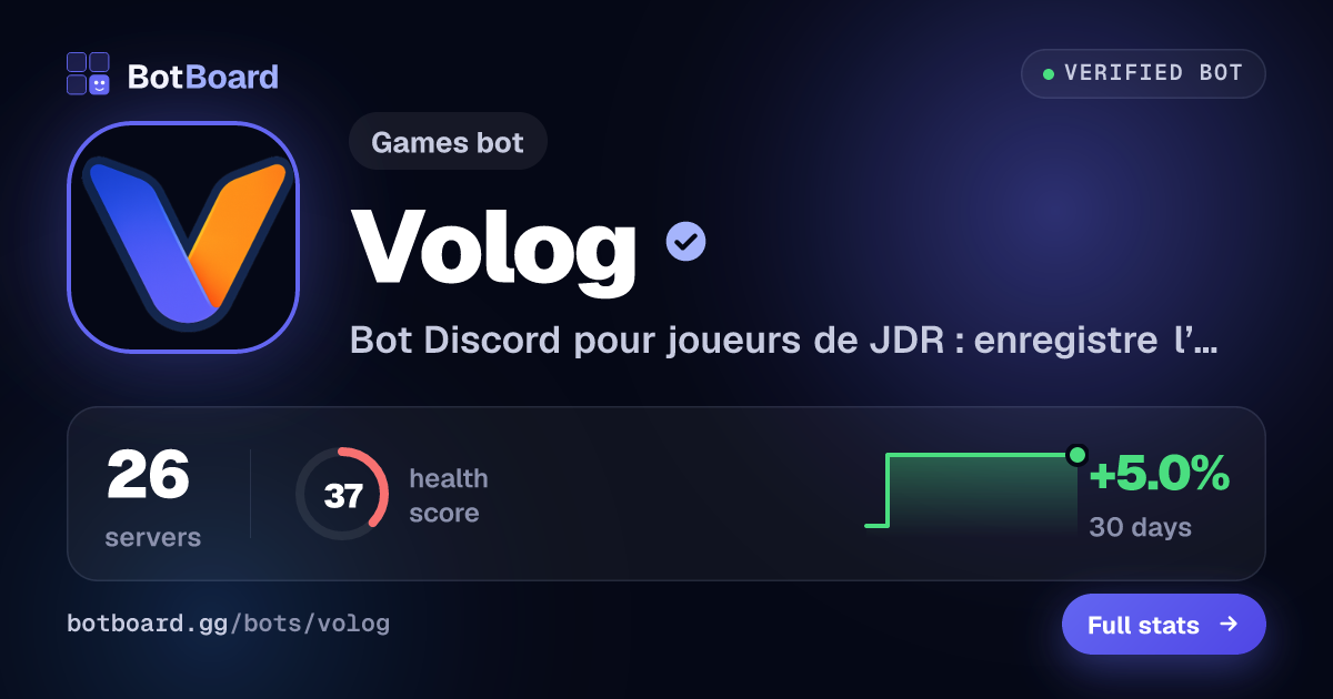 Share card for Volog