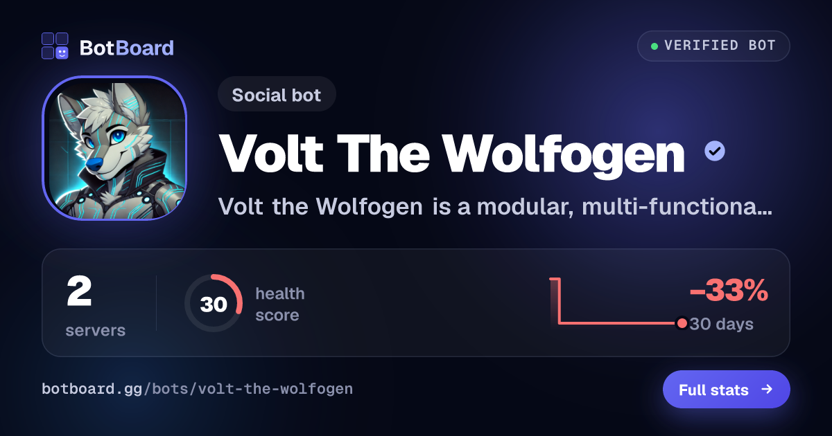 Share card for Volt The Wolfogen